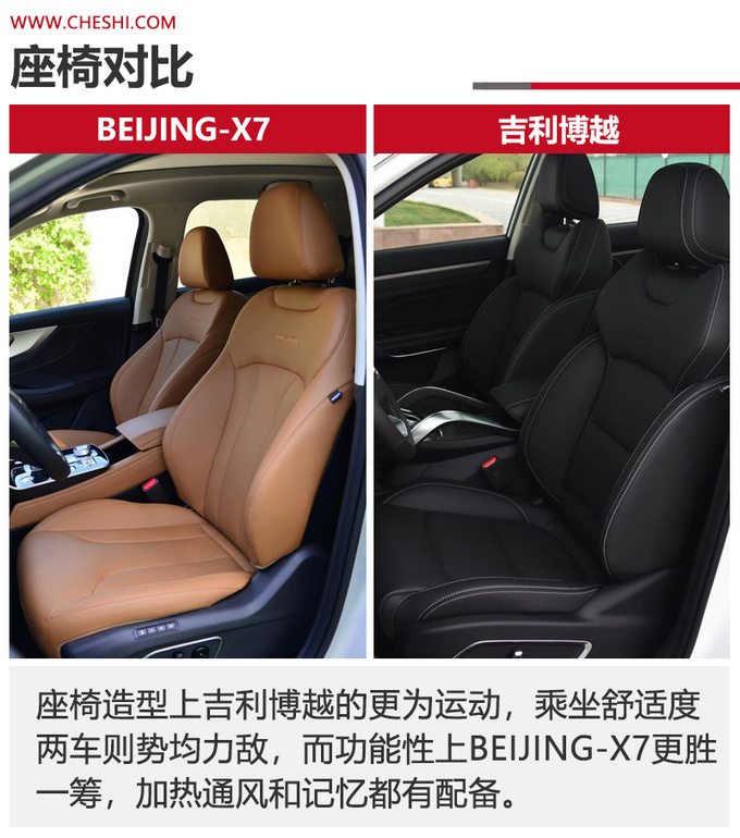 15万级高品质SUV怎么选BEIJING-X7对比<a href=https://www.qzqcw.com/z/jili/ target=_blank class=infotextkey>吉利</a>博越-图3