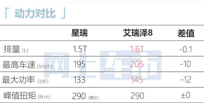 <a href=https://www.qzqcw.com/z/jili/ target=_blank class=infotextkey>吉利</a>星瑞1.5T接受预定6月上市 预售11.28万元-图3