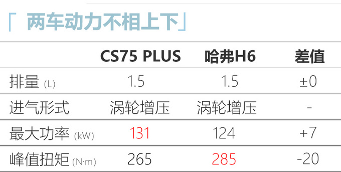 新款<a href=https://www.qzqcw.com/z/changan/ target=_blank class=infotextkey>长安</a>CS75 PLUS将于9月5日上市 预计11万起售-图6