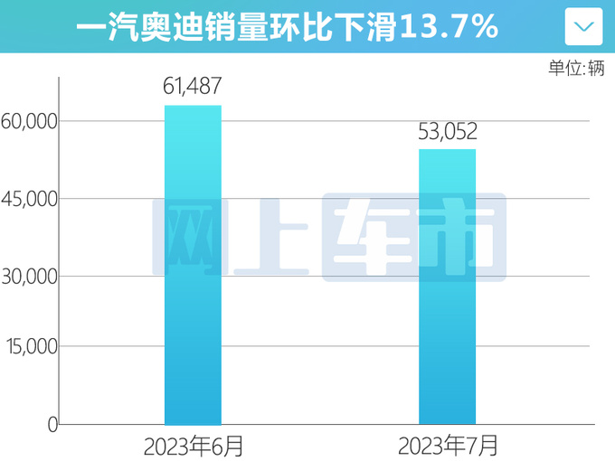 <a href=https://www.qzqcw.com/z/baoma/ target=_blank class=infotextkey><a href=https://www.qzqcw.com/z/baoma/ target=_blank class=infotextkey>宝马</a></a><a href=https://www.qzqcw.com/z/benchi/ target=_blank class=infotextkey>奔驰</a>车展11款新车上市 <a href=https://www.qzqcw.com/z/aodi/ target=_blank class=infotextkey>奥迪</a>没新车-销量暴跌20-图5