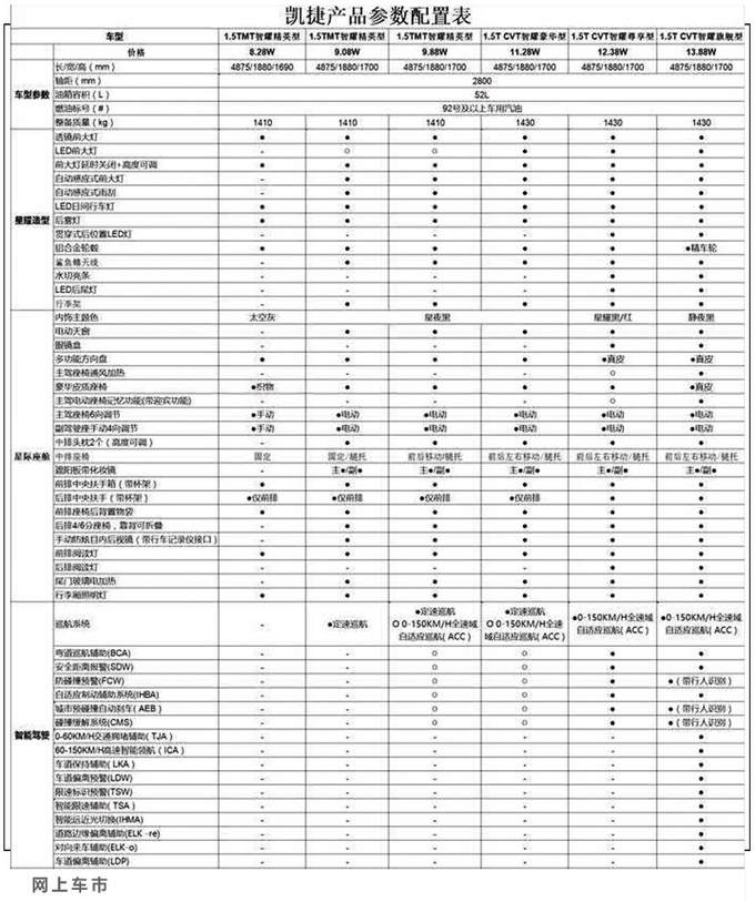 五菱凯捷10月上市 尺寸超<a href=https://www.qzqcw.com/z/jili/ target=_blank class=infotextkey>吉利</a>嘉际 预计8.28万起售-图3