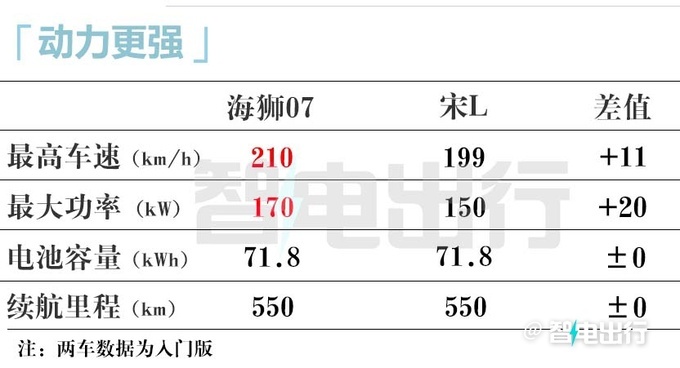 <a href=https://www.qzqcw.com/z/biyadi/ target=_blank class=infotextkey>比亚迪</a>4S店海狮07本月25日预售卖16.98万-图12