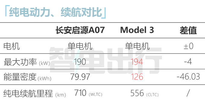 <a href=https://www.qzqcw.com/z/changan/ target=_blank class=infotextkey>长安</a>启源A07官图发布中控屏酷似Model 3+怀挡换挡-图6