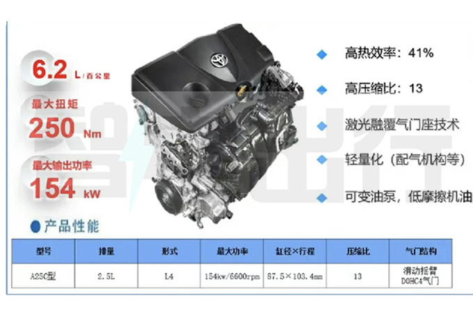 全新一代<a href=https://www.qzqcw.com/z/mazida/ target=_blank class=infotextkey>马自达</a>6曝光购置<a href=https://www.qzqcw.com/z/fengtian/ target=_blank class=infotextkey>丰田</a>动力/比<a href=https://www.qzqcw.com/z/fengtian/kaimeirui/ target=_blank class=infotextkey>凯美瑞</a>还大-图7