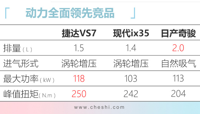 <a href=https://www.qzqcw.com/z/dazhong/jieda/ target=_blank class=infotextkey>捷达</a>VS5/VS7换搭1.5T动力 替代1.4T预计将涨价-图4