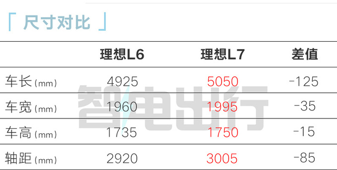 理想销售L6售25-30万预计4月发布 全新标配4驱-图10