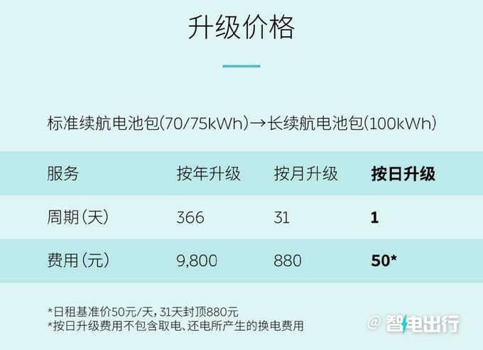 蔚来租电池50元/天总裁秦力洪对车主这都不算钱-图7