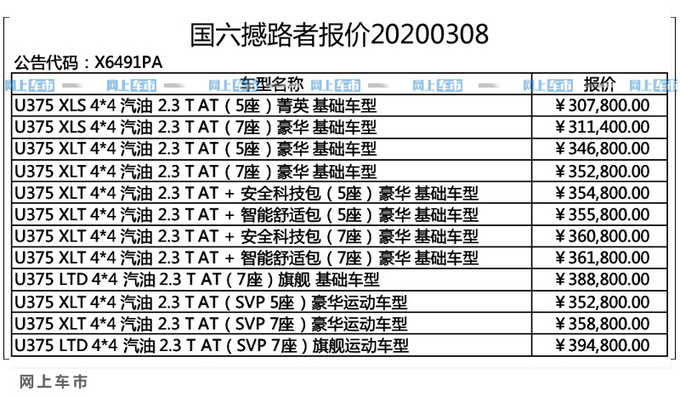 <a href=https://www.qzqcw.com/z/fute/ target=_blank class=infotextkey>福特</a>新款撼路者售价曝光 升级2.3T引擎涨价4.2万-图2