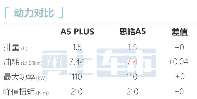 <a href=https://www.qzqcw.com/z/jianghuai/ target=_blank class=infotextkey>江淮</a>A5 PLUS 6月24日上市预售6.58-8.58万元-图15