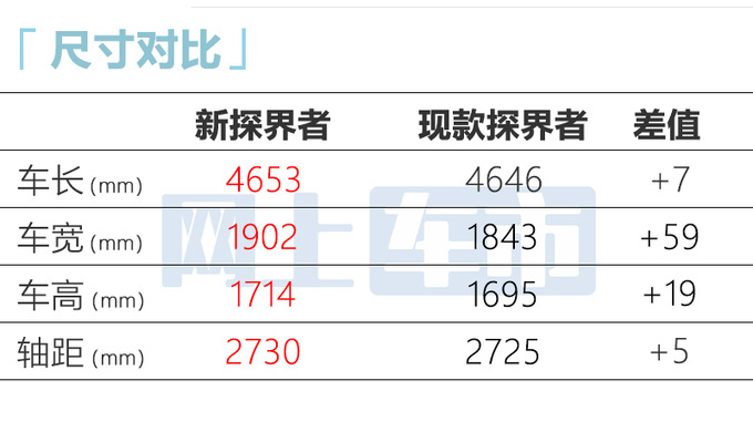 <a href=https://www.qzqcw.com/z/xuefolan/ target=_blank class=infotextkey>雪佛兰</a>新探界者或11月上市尺寸加长 现款优惠8万-图7