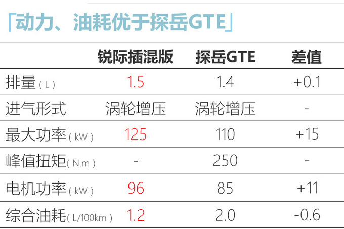 福<a href=https://www.qzqcw.com/z/fengtian/terui/ target=_blank class=infotextkey>特锐</a>际插电混动版上市 19万起售 每公里仅9分钱-图6