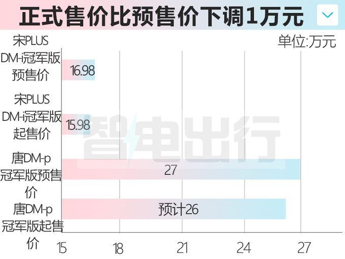 <a href=https://www.qzqcw.com/z/biyadi/ target=_blank class=infotextkey>比亚迪</a>新唐家族三天后上市配置升级 预计售24万起-图1