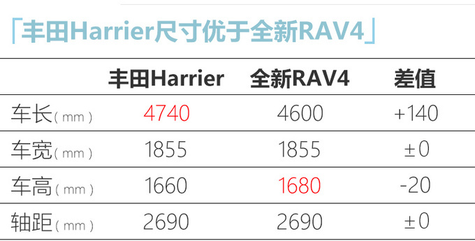 <a href=https://www.qzqcw.com/z/fengtian/ target=_blank class=infotextkey>丰田</a>将国产大号RAV4 前脸更精致-明年4月亮相-图1