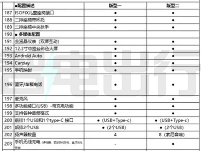 <a href=https://www.qzqcw.com/z/qirui/ target=_blank class=infotextkey>奇瑞</a>eQ7配置曝光 8月中旬上市 预计10万起售-图14