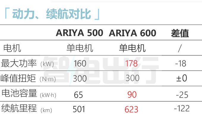 官降8.49万<a href=https://www.qzqcw.com/z/richan/ target=_blank class=infotextkey>日产</a>新艾睿雅售19.99-28.29万 续航更低-图10