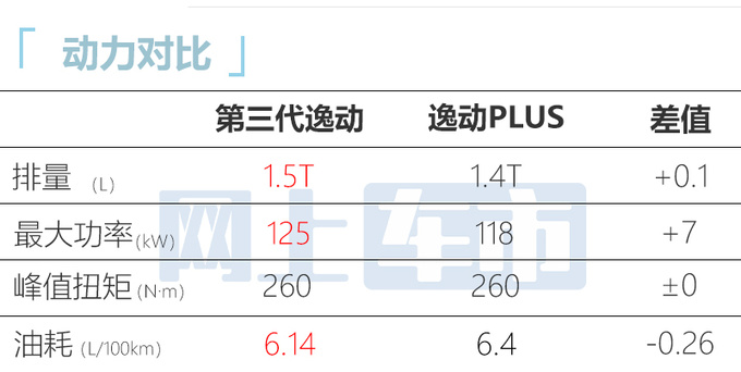 <a href=https://www.qzqcw.com/z/changan/ target=_blank class=infotextkey>长安</a>逸达更名-第三代逸动8.39万起 限时优惠1.3万-图1