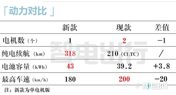 省X.X万买新版岚图FREE 318预售XX.XX万 续航318km-图1