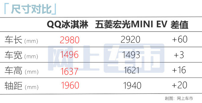 <a href=https://www.qzqcw.com/z/qirui/ target=_blank class=infotextkey>奇瑞</a>QQ冰淇淋预售2.99万起造型时尚 下月上市-图8