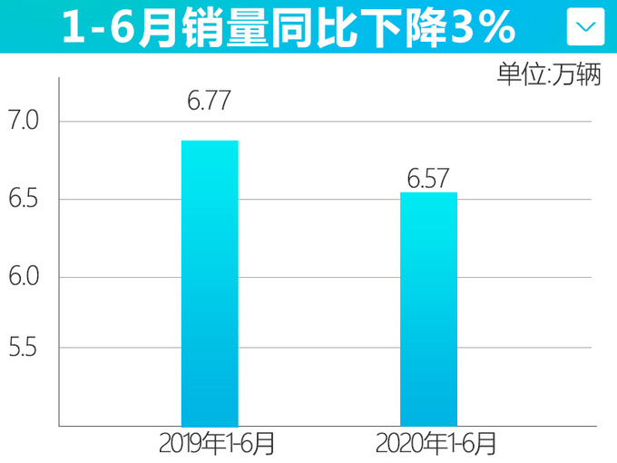 <a href=https://www.qzqcw.com/z/woerwo/ target=_blank class=infotextkey>沃尔沃</a>6月在华销量超1.5万-增14.1 领跑全球市场-图5