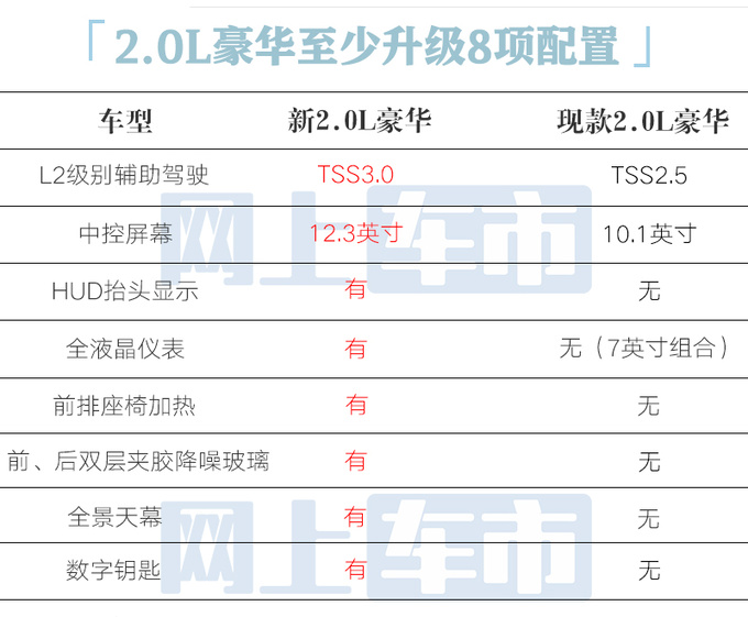 <a href=https://www.qzqcw.com/z/fengtian/ target=_blank class=infotextkey>丰田</a>新亚洲龙2天后上市停售燃油车卖多少钱合适-图15