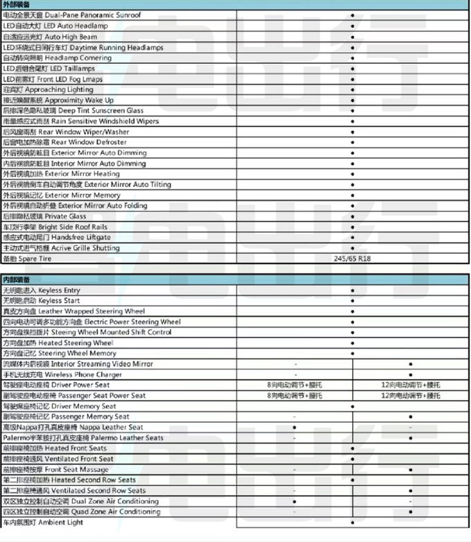 Jeep新<a href=https://www.qzqcw.com/z/jipu/daqienuoji/ target=_blank class=infotextkey>大切诺基</a>配置曝光百公里油耗4.35L 本月交付-图5