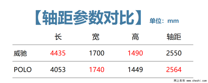 小型车销量王者之间的对决 <a href=https://www.qzqcw.com/z/fengtian/weichi/ target=_blank class=infotextkey>威驰</a>与POLO谁更强一筹-图4