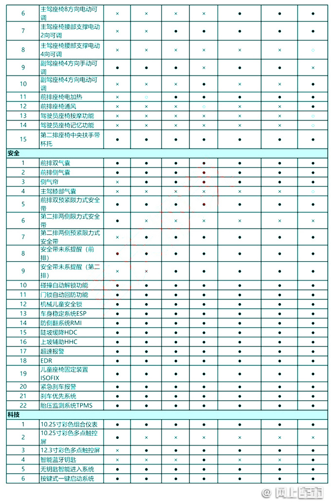 <a href=https://www.qzqcw.com/z/changcheng/hafu/ target=_blank class=infotextkey>哈弗</a>大狗2.0T增两款车型 预售14.59万起 8天后上市-图7