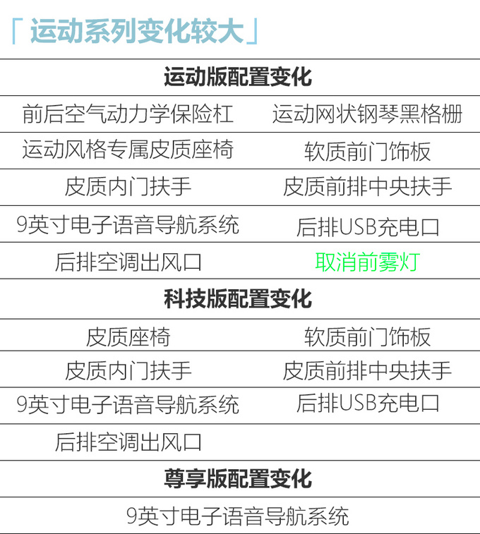 <a href=https://www.qzqcw.com/z/guangqi/ target=_blank class=infotextkey>广汽</a><a href=https://www.qzqcw.com/z/fengtian/ target=_blank class=infotextkey>丰田</a>雷凌全系增配 推新运动系列7月上市-图9