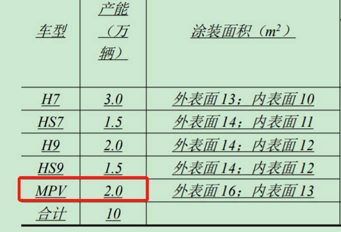 <a href=https://www.qzqcw.com/z/hongqi/ target=_blank class=infotextkey>红旗</a>将推大号MPVHM9-年产2万辆 竞争<a href=https://www.qzqcw.com/z/bieike/ target=_blank class=infotextkey>别克</a>GL8-图2