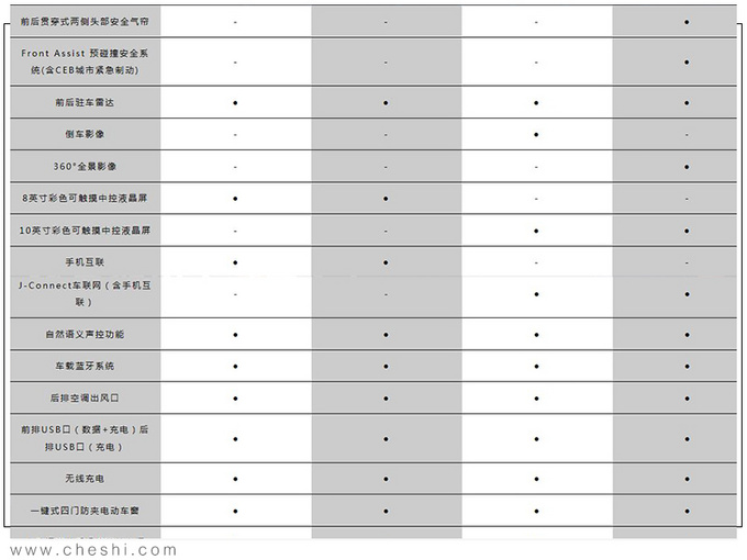 <a href=https://www.qzqcw.com/z/dazhong/jieda/ target=_blank class=infotextkey>捷达</a>VS7配置表曝光 预售11.18万元起下月上市-图5