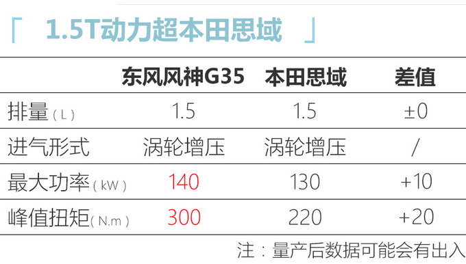 <a href=https://www.qzqcw.com/z/dongfeng/ target=_blank class=infotextkey>东风</a><a href=https://www.qzqcw.com/z/dongfeng/fengshen/ target=_blank class=infotextkey>风神</a>全新紧凑轿车谍照 新1.5T动力超<a href=https://www.qzqcw.com/z/bentian/ target=_blank class=infotextkey><a href=https://www.qzqcw.com/z/bentian/ target=_blank class=infotextkey>本田</a></a><a href=https://www.qzqcw.com/z/bentian/siyu/ target=_blank class=infotextkey>思域</a>-图8