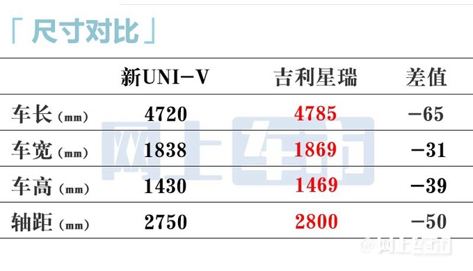 <a href=https://www.qzqcw.com/z/changan/ target=_blank class=infotextkey>长安</a>新UNI-V明天上市车身加长 预售10.89-12.49万-图8