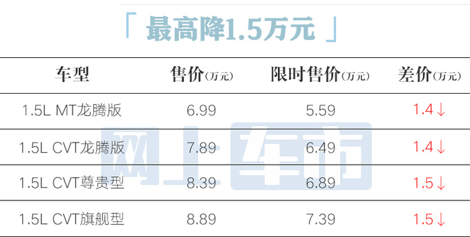 限时降1.5万第4代2025款<a href=https://www.qzqcw.com/z/dihao/ target=_blank class=infotextkey>帝豪</a>5.59万起售 车机升级-图1