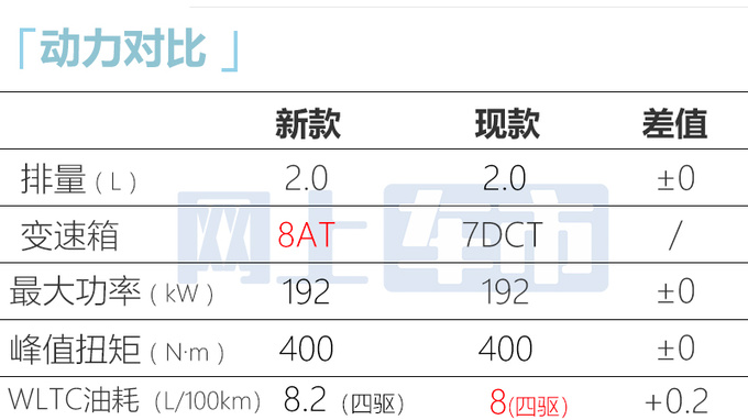 星途新凌云6月28日预售或卖14.99万起 7月6日上市-图16