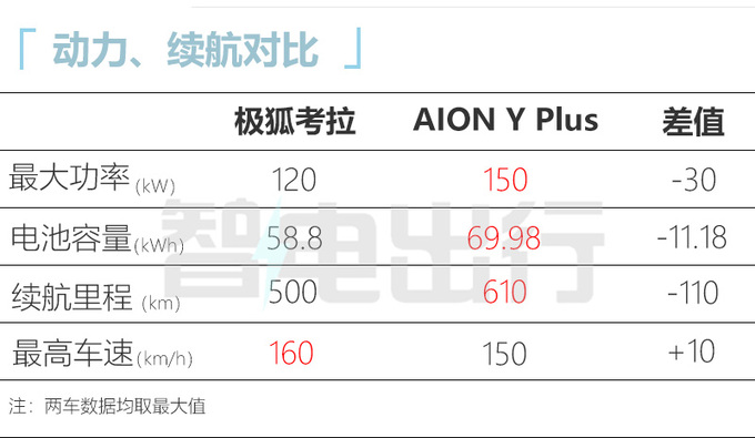 北汽极狐MPV考拉到店8月25日预售 或卖15万以下-图12