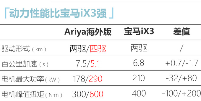 <a href=https://www.qzqcw.com/z/richan/ target=_blank class=infotextkey>日产</a>推高端电动SUV 武汉投产-续航动力超<a href=https://www.qzqcw.com/z/baoma/ target=_blank class=infotextkey><a href=https://www.qzqcw.com/z/baoma/ target=_blank class=infotextkey>宝马</a></a>iX3-图10