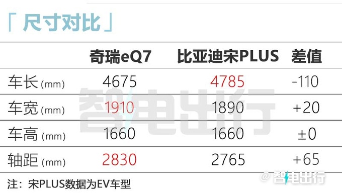 <a href=https://www.qzqcw.com/z/qirui/ target=_blank class=infotextkey>奇瑞</a>eQ7七月上旬上市续航512km 预计卖14万元-图9