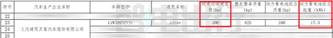 五菱晴空新版本曝光纯电续航200km 或售4万元-图1