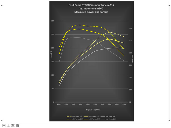 <a href=https://www.qzqcw.com/z/fute/ target=_blank class=infotextkey>福特</a>两款新车曝光运动外观造型/搭1.5T动力升级-图3