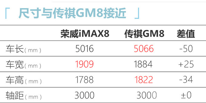 <a href=https://www.qzqcw.com/z/rongwei/ target=_blank class=infotextkey>荣威</a>iMAX8全新大MPV 预售20.88万起/10月31日上市-图6