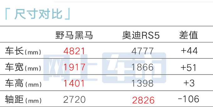 多花近15万买新款<a href=https://www.qzqcw.com/z/fute/ target=_blank class=infotextkey>福特</a>Mustang黑马售72.5万-图2