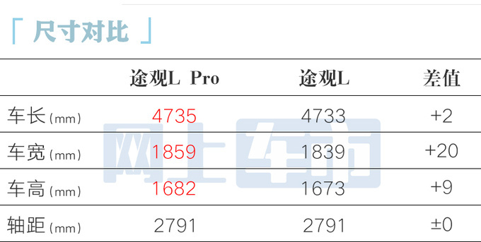 <a href=https://www.qzqcw.com/z/dazhong/ target=_blank class=infotextkey>大众</a>4S店途观L Pro 5月15日上市预计卖19-25万-图5