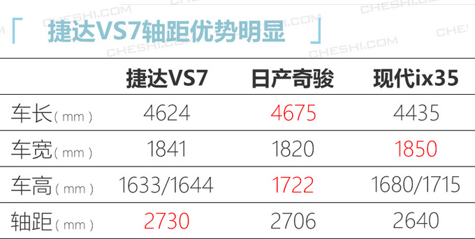 <a href=https://www.qzqcw.com/z/dazhong/jieda/ target=_blank class=infotextkey>捷达</a>VS7正式开启预售 全系配置丰富11.18万起-图10