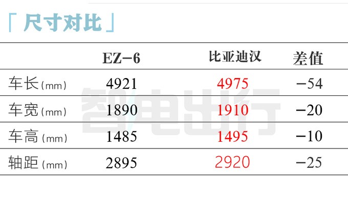 <a href=https://www.qzqcw.com/z/mazida/ target=_blank class=infotextkey>马自达</a>EZ-6下线纯电+增程双动力 预计9月上市-图14