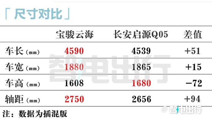 宝骏云海或8月上市纯电续航45km 比启源Q05便宜-图11