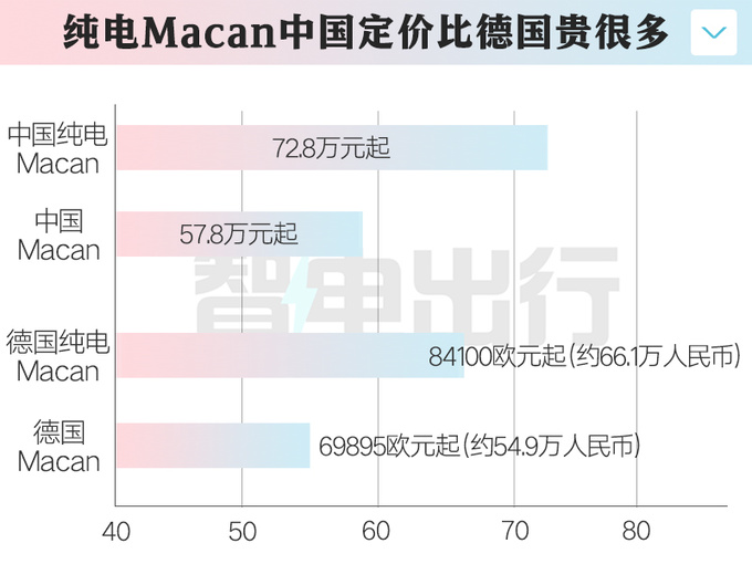 <a href=https://www.qzqcw.com/z/baoshijie/ target=_blank class=infotextkey><a href=https://www.qzqcw.com/z/baoshijie/ target=_blank class=infotextkey>保时捷</a></a>纯电Macan无人问津经销商拒绝提车-图1