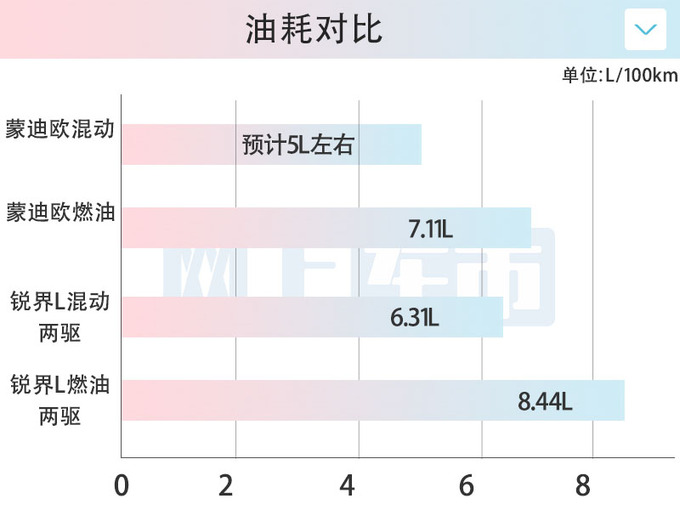 <a href=https://www.qzqcw.com/z/fute/ target=_blank class=infotextkey>福特</a>新<a href=https://www.qzqcw.com/z/fute/mengdiou/ target=_blank class=infotextkey>蒙迪欧</a>下半年上市油耗更低 预计17.98万起售-图2