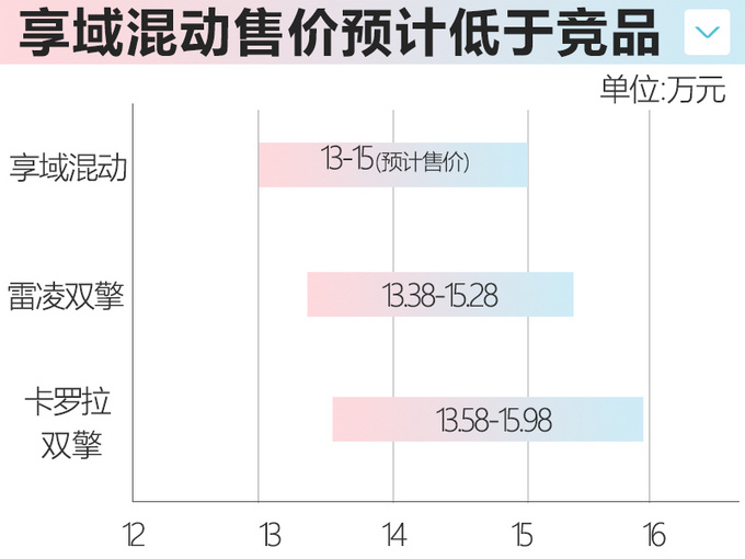 <a href=https://www.qzqcw.com/z/dongfeng/ target=_blank class=infotextkey>东风</a><a href=https://www.qzqcw.com/z/bentian/ target=_blank class=infotextkey><a href=https://www.qzqcw.com/z/bentian/ target=_blank class=infotextkey>本田</a></a>享域混动版空间大油耗低 <a href=https://www.qzqcw.com/z/fengtian/kaluola/ target=_blank class=infotextkey><a href=https://www.qzqcw.com/z/fengtian/kaluola/ target=_blank class=infotextkey>卡罗拉</a></a>要小心-图6