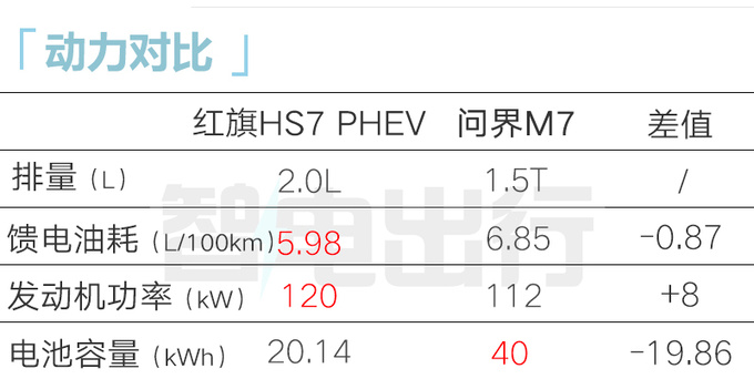 <a href=https://www.qzqcw.com/z/hongqi/ target=_blank class=infotextkey>红旗</a>将推混动版HS7油耗大降 燃油版优惠6万-图14