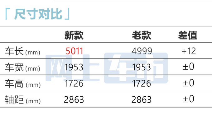 官方降价<a href=https://www.qzqcw.com/z/xuefolan/ target=_blank class=infotextkey>雪佛兰</a>新开拓者售xx-xx万元 增无线充电-图6